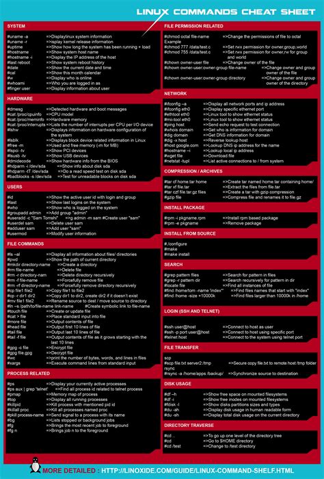 Linux cheat sheet - Kali Linux is a popular Linux distribution and widely used for penetration testing of software and ethical hacking. It has an astronomically higher amount of commands and tools for various purposes. A Kali Linux cheat sheet can be handy for quickly accessing these commands and finding the most useful ones.